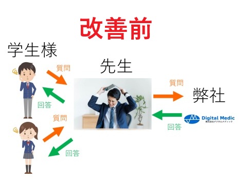 学生様とZOOMで直接やりとり